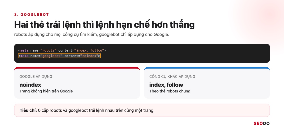 Thẻ Meta Là Gì? Các Thẻ Meta Trong SEO, Thẻ Nào Nên Dùng Và Cách Kiểm Tra (Cập Nhật 2026) 53 Mã có thẻ robots index và thẻ googlebot noindex, kèm kết quả Google áp dụng noindex