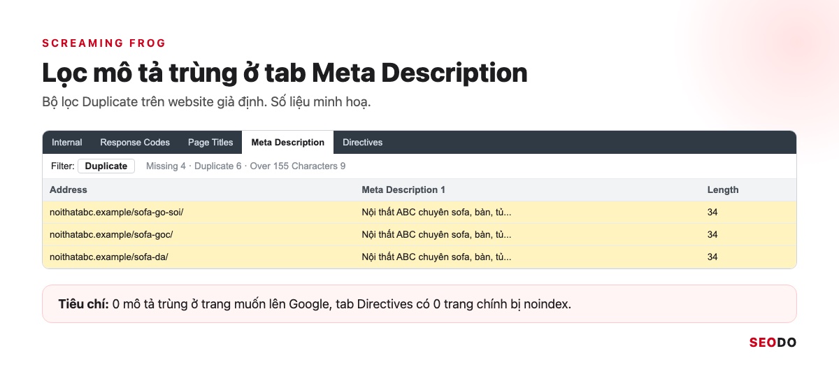 Thẻ Meta Là Gì? Các Thẻ Meta Trong SEO, Thẻ Nào Nên Dùng Và Cách Kiểm Tra (Cập Nhật 2026) 77 Tab Meta Description của Screaming Frog với bộ lọc Duplicate và 3 URL trùng mô tả