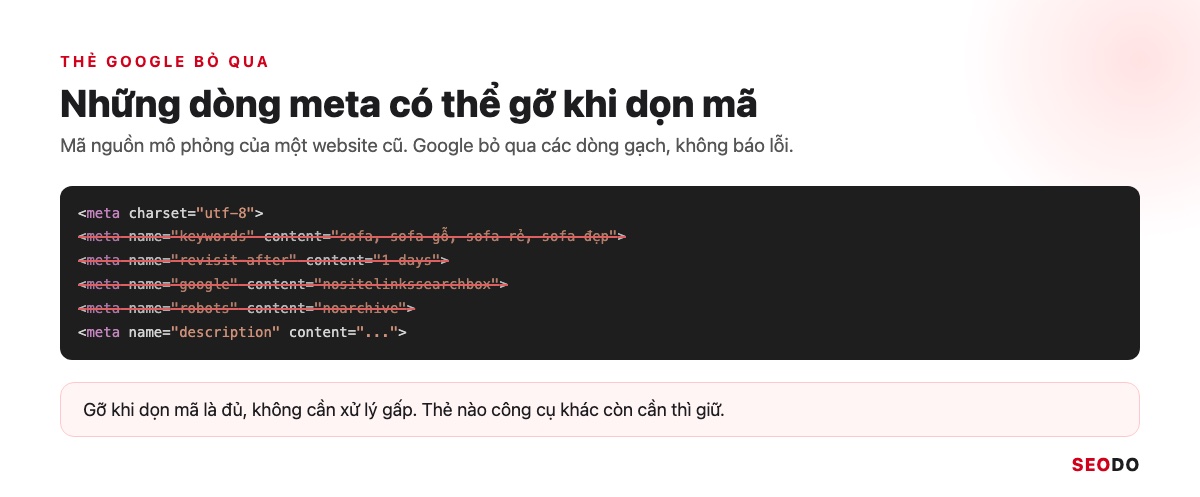 Thẻ Meta Là Gì? Các Thẻ Meta Trong SEO, Thẻ Nào Nên Dùng Và Cách Kiểm Tra (Cập Nhật 2026) 67 Mã nguồn website cũ với các dòng keywords, revisit-after, nositelinkssearchbox, noarchive bị gạch