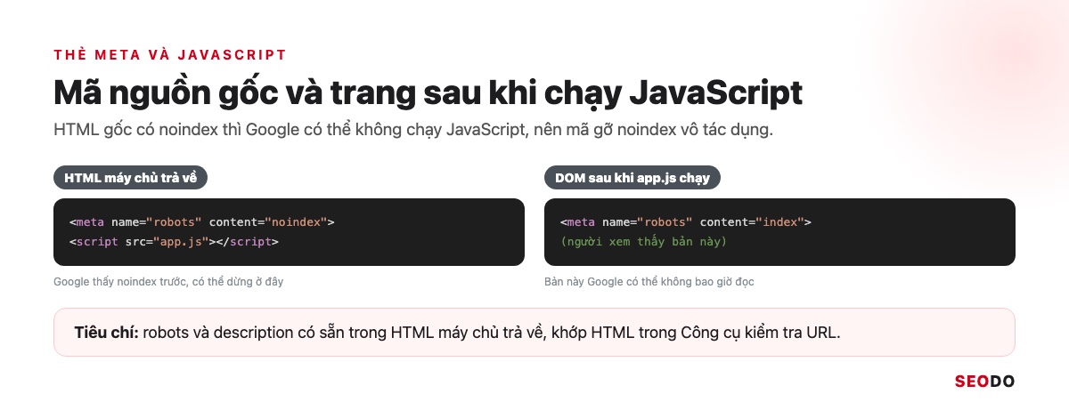 Thẻ Meta Là Gì? Các Thẻ Meta Trong SEO, Thẻ Nào Nên Dùng Và Cách Kiểm Tra (Cập Nhật 2026) 84 So sánh HTML máy chủ trả về có noindex với DOM sau khi JavaScript đổi thành index