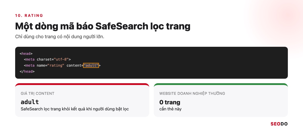 Thẻ Meta Là Gì? Các Thẻ Meta Trong SEO, Thẻ Nào Nên Dùng Và Cách Kiểm Tra (Cập Nhật 2026) 60 Dòng mã meta rating giá trị adult trong phần head, khoanh giá trị content