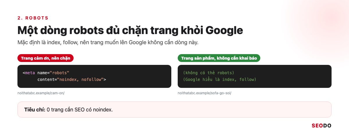 Thẻ Meta Là Gì? Các Thẻ Meta Trong SEO, Thẻ Nào Nên Dùng Và Cách Kiểm Tra (Cập Nhật 2026) 52 Hai khối mã: trang cảm ơn có meta robots noindex, nofollow và trang sản phẩm không khai báo robots
