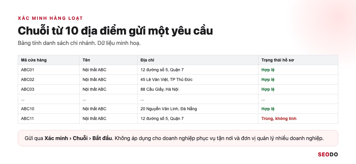 Bảng tính danh sách chi nhánh Nội thất ABC dùng cho xác minh hàng loạt, có một dòng trùng