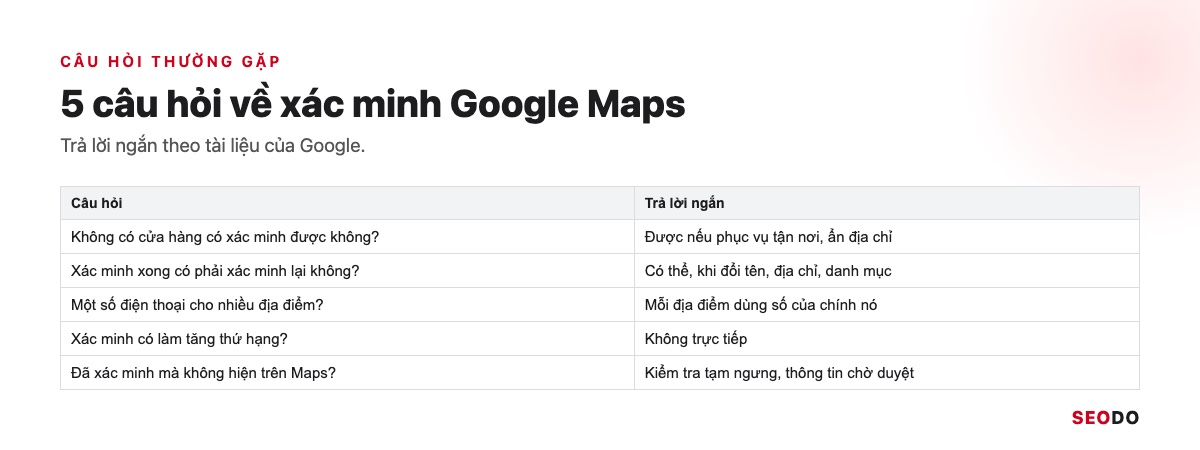 Bảng tóm tắt 5 câu hỏi thường gặp về xác minh Google Maps