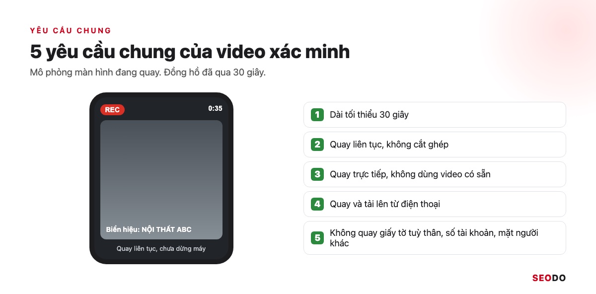 Mô phỏng điện thoại đang quay video xác minh ở giây 35 và 5 yêu cầu chung