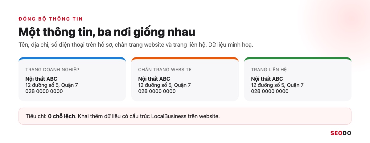 Tên, địa chỉ, số điện thoại giống nhau trên Trang doanh nghiệp, chân trang website và trang liên hệ