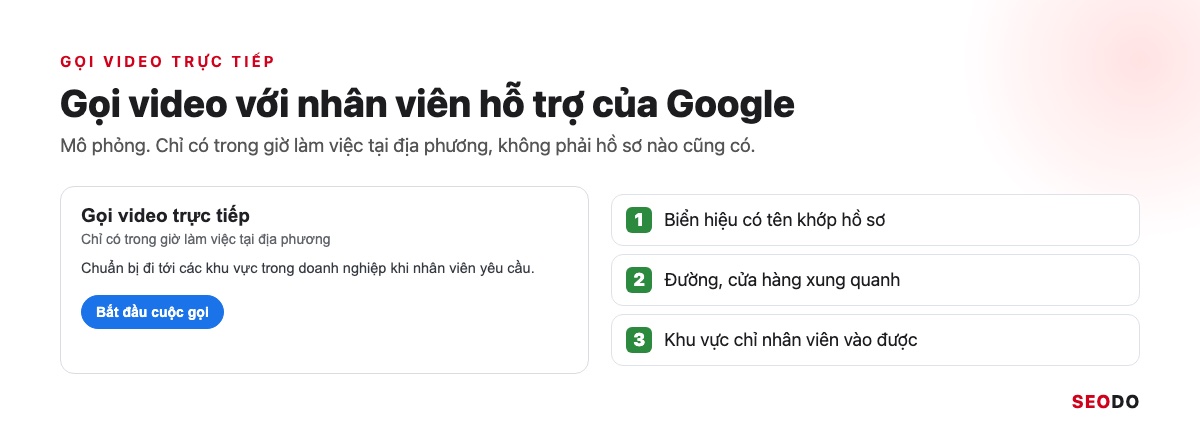 Mô phỏng màn hình gọi video trực tiếp với nút Bắt đầu cuộc gọi và 3 chỗ cần chỉ