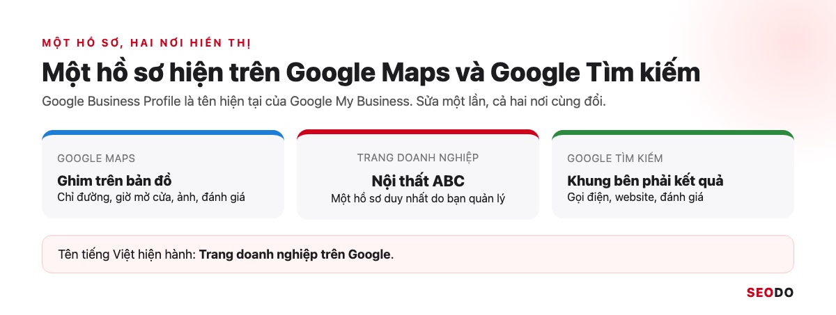 Một Trang doanh nghiệp hiển thị ở Google Maps và Google Tìm kiếm