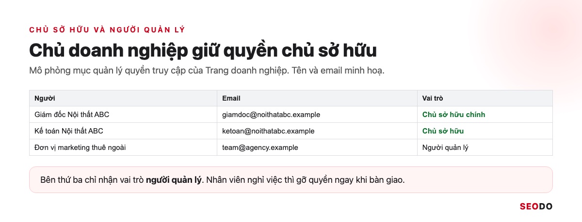 Bảng quyền truy cập với hai chủ sở hữu là người của doanh nghiệp và một người quản lý thuê ngoài