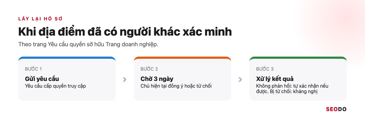Ba bước lấy lại Trang doanh nghiệp đã có người khác xác minh, mốc chờ 3 ngày