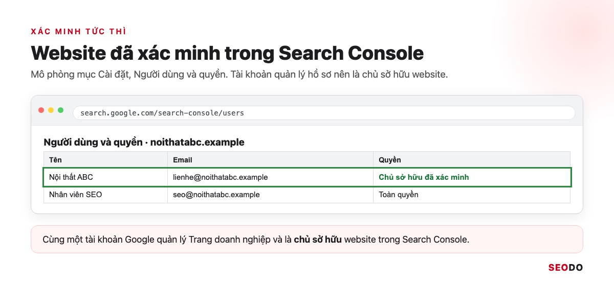 Mô phỏng mục Người dùng và quyền của Search Console với vai trò chủ sở hữu đã xác minh