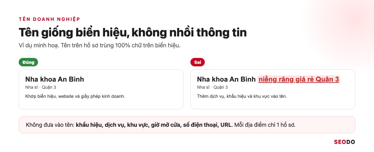 So sánh tên Nha khoa An Bình đúng nguyên tắc và tên bị thêm dịch vụ, khu vực