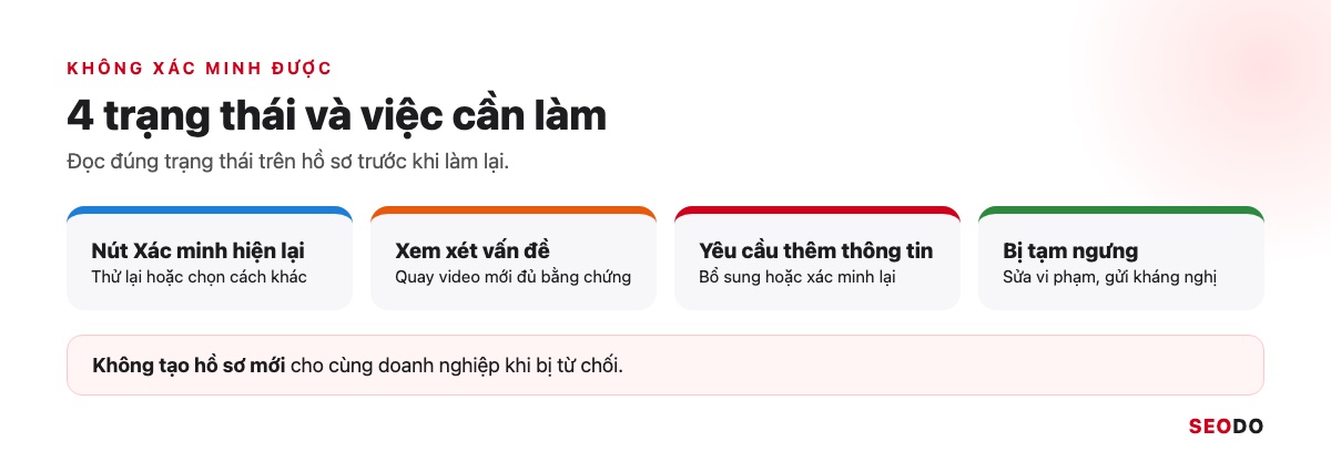 Bốn trạng thái lỗi xác minh trên hồ sơ và việc cần làm với từng trạng thái