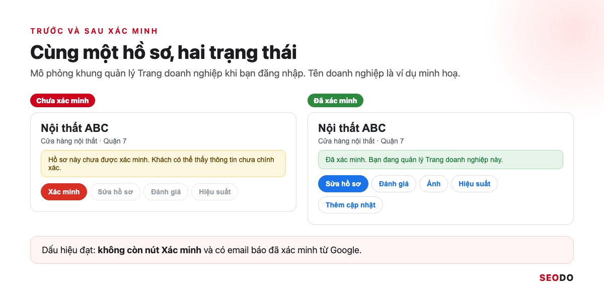 Mô phỏng khung quản lý Trang doanh nghiệp trước xác minh còn nút Xác minh và sau xác minh có nút Sửa hồ sơ