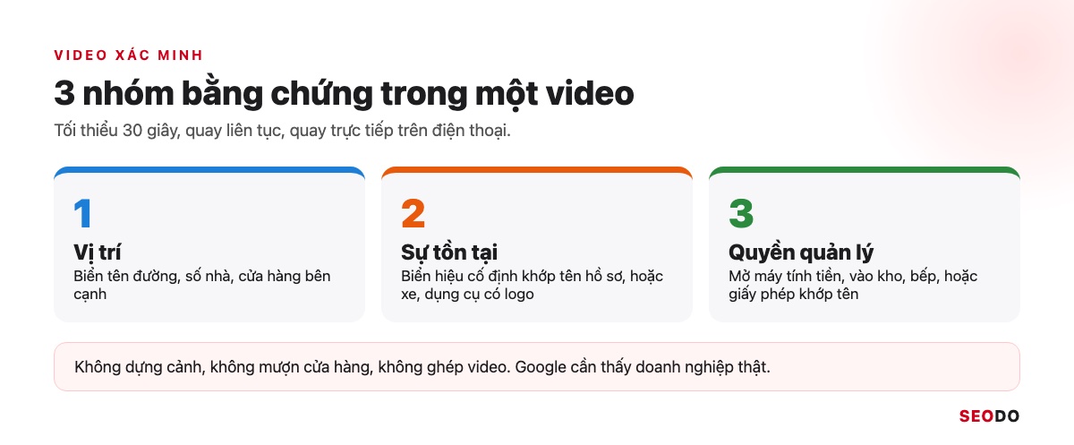 Ba nhóm bằng chứng cần có trong video xác minh: vị trí, sự tồn tại, quyền quản lý