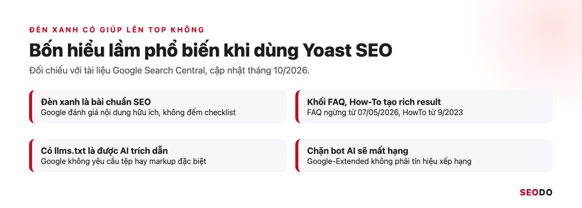 Yoast SEO Là Gì? Hướng Dẫn Cài Đặt Và Cách Dùng Yoast SEO Chi Tiết (Cập Nhật 2026) 70 Bốn thẻ hiểu lầm phổ biến về Yoast SEO kèm điều Google thật sự nói