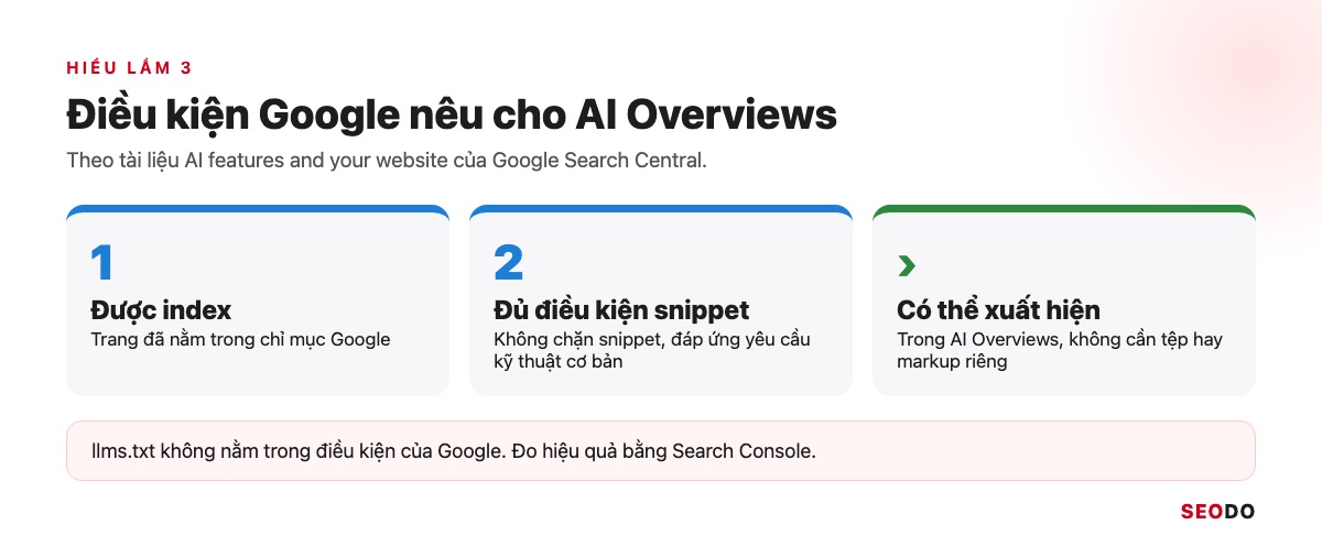 Yoast SEO Là Gì? Hướng Dẫn Cài Đặt Và Cách Dùng Yoast SEO Chi Tiết (Cập Nhật 2026) 73 Sơ đồ điều kiện được index và đủ điều kiện snippet dẫn tới AI Overviews