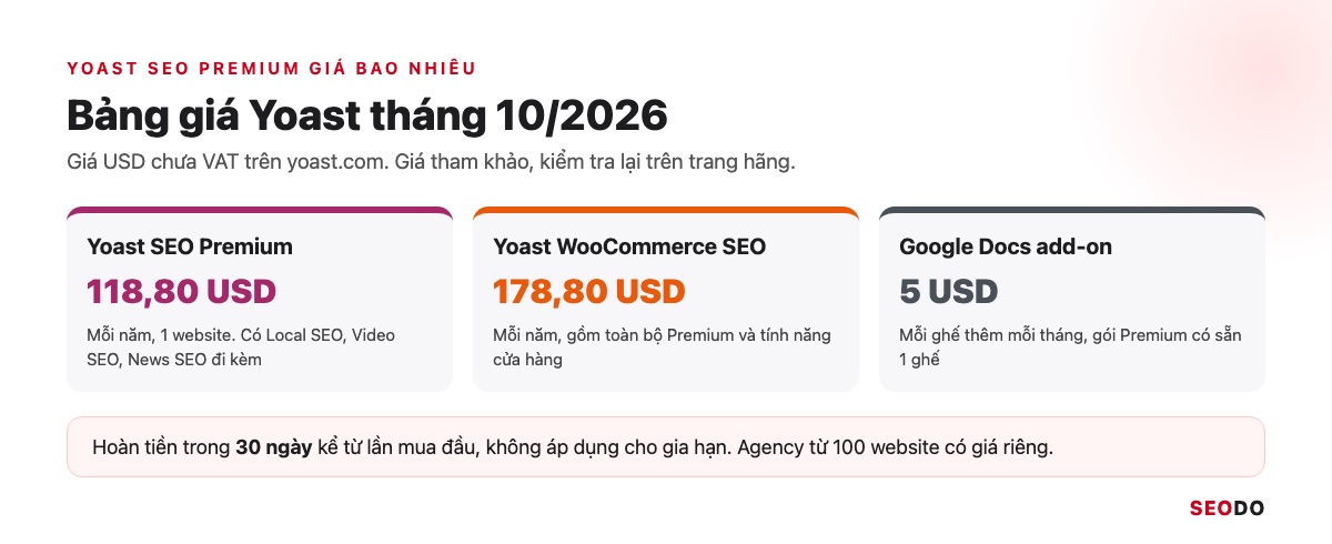 Yoast SEO Là Gì? Hướng Dẫn Cài Đặt Và Cách Dùng Yoast SEO Chi Tiết (Cập Nhật 2026) 75 Mô phỏng bảng giá Yoast SEO Premium và Yoast WooCommerce SEO