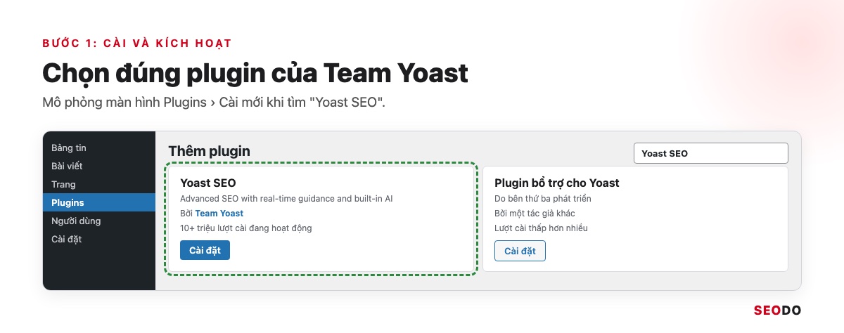 Yoast SEO Là Gì? Hướng Dẫn Cài Đặt Và Cách Dùng Yoast SEO Chi Tiết (Cập Nhật 2026) 53 Mô phỏng thẻ plugin Yoast SEO trong màn hình Cài mới với tác giả và lượt cài được khoanh