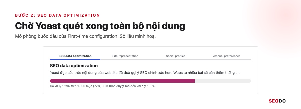 Yoast SEO Là Gì? Hướng Dẫn Cài Đặt Và Cách Dùng Yoast SEO Chi Tiết (Cập Nhật 2026) 54 Mô phỏng màn hình SEO data optimization với thanh tiến trình đang chạy