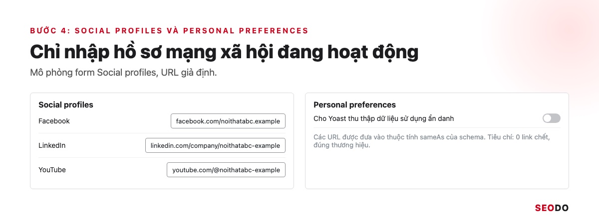 Yoast SEO Là Gì? Hướng Dẫn Cài Đặt Và Cách Dùng Yoast SEO Chi Tiết (Cập Nhật 2026) 56 Mô phỏng form Social profiles với ba ô URL mạng xã hội