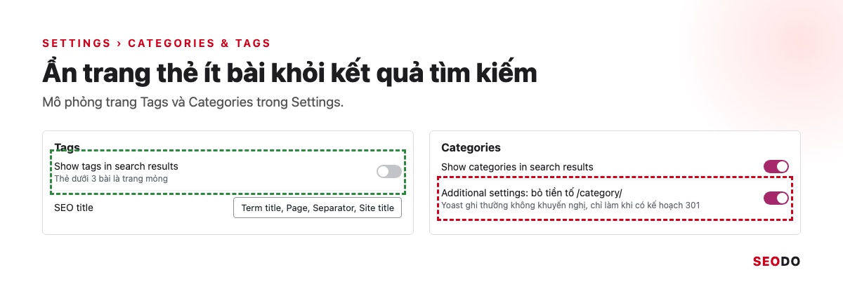 Yoast SEO Là Gì? Hướng Dẫn Cài Đặt Và Cách Dùng Yoast SEO Chi Tiết (Cập Nhật 2026) 61 Mô phỏng Categories và tags với công tắc Show tags in search results đã tắt