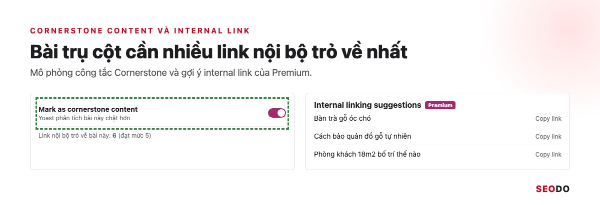 Yoast SEO Là Gì? Hướng Dẫn Cài Đặt Và Cách Dùng Yoast SEO Chi Tiết (Cập Nhật 2026) 69 Mô phỏng công tắc Cornerstone content và danh sách gợi ý internal link