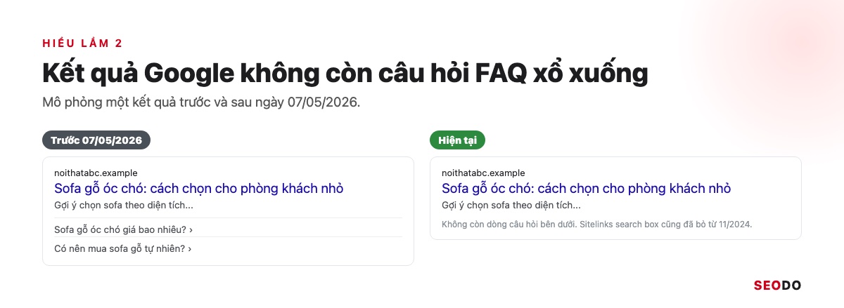 Yoast SEO Là Gì? Hướng Dẫn Cài Đặt Và Cách Dùng Yoast SEO Chi Tiết (Cập Nhật 2026) 72 Mô phỏng kết quả Google không còn dòng câu hỏi FAQ xổ xuống