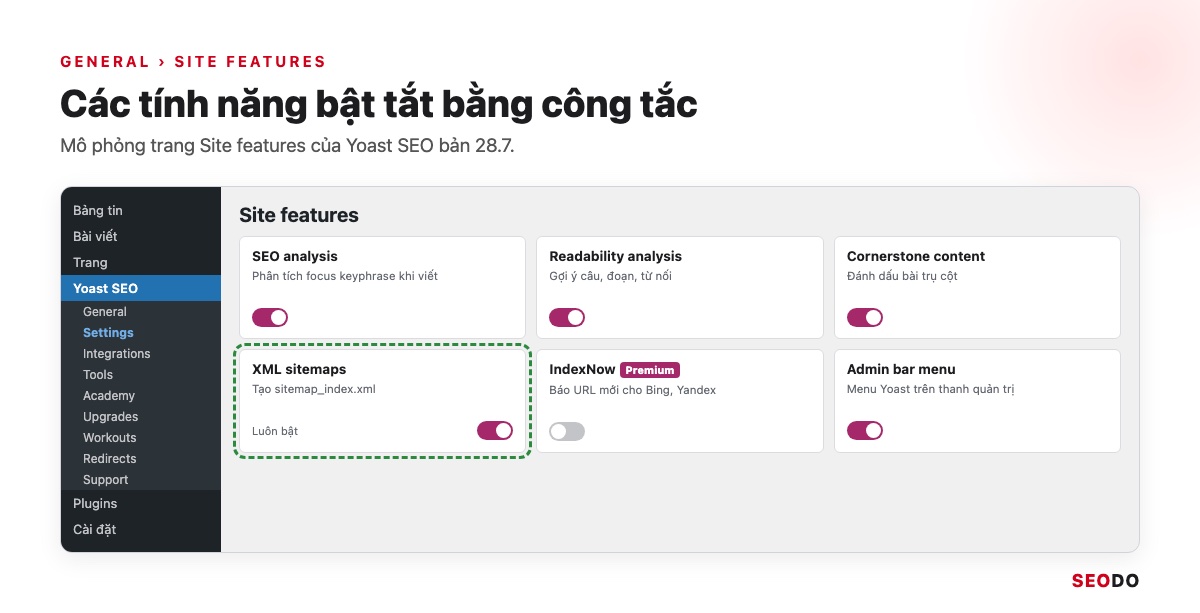 Yoast SEO Là Gì? Hướng Dẫn Cài Đặt Và Cách Dùng Yoast SEO Chi Tiết (Cập Nhật 2026) 59 Mô phỏng trang Site features dạng thẻ có công tắc cho phân tích SEO, độ dễ đọc và XML sitemaps