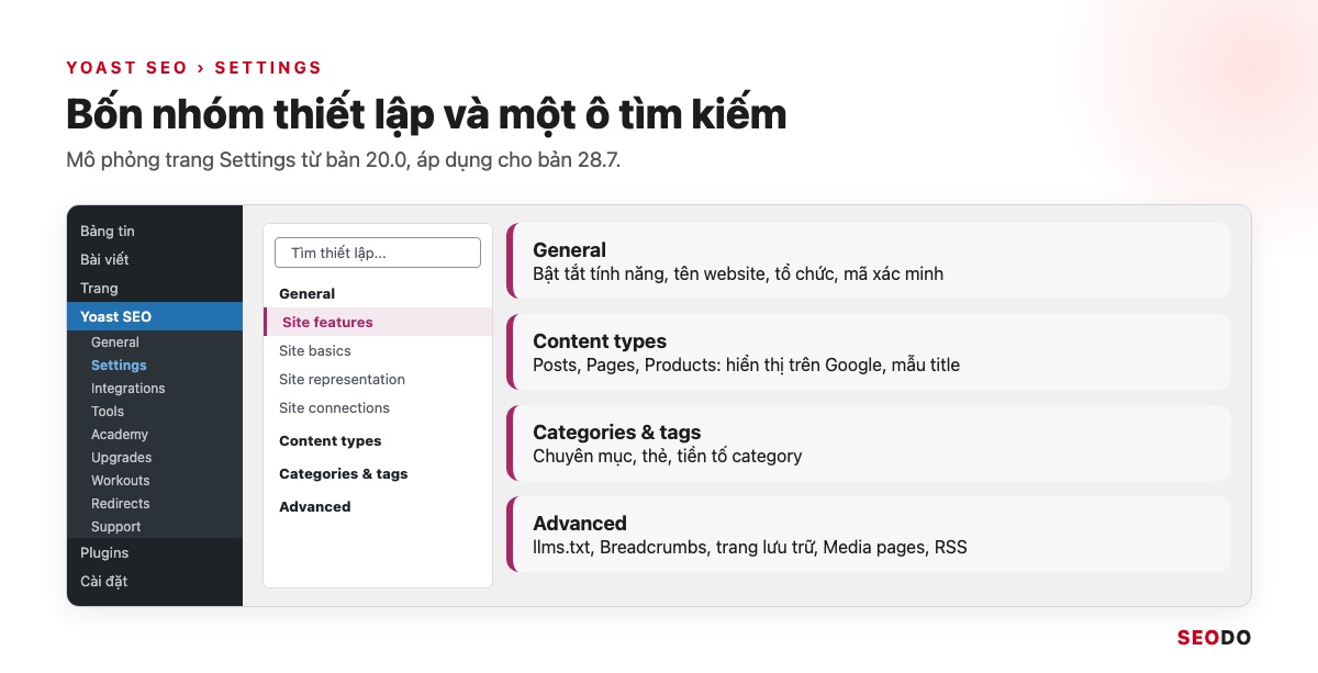 Yoast SEO Là Gì? Hướng Dẫn Cài Đặt Và Cách Dùng Yoast SEO Chi Tiết (Cập Nhật 2026) 58 Mô phỏng trang Yoast SEO Settings với bốn nhóm General, Content types, Categories và tags, Advanced