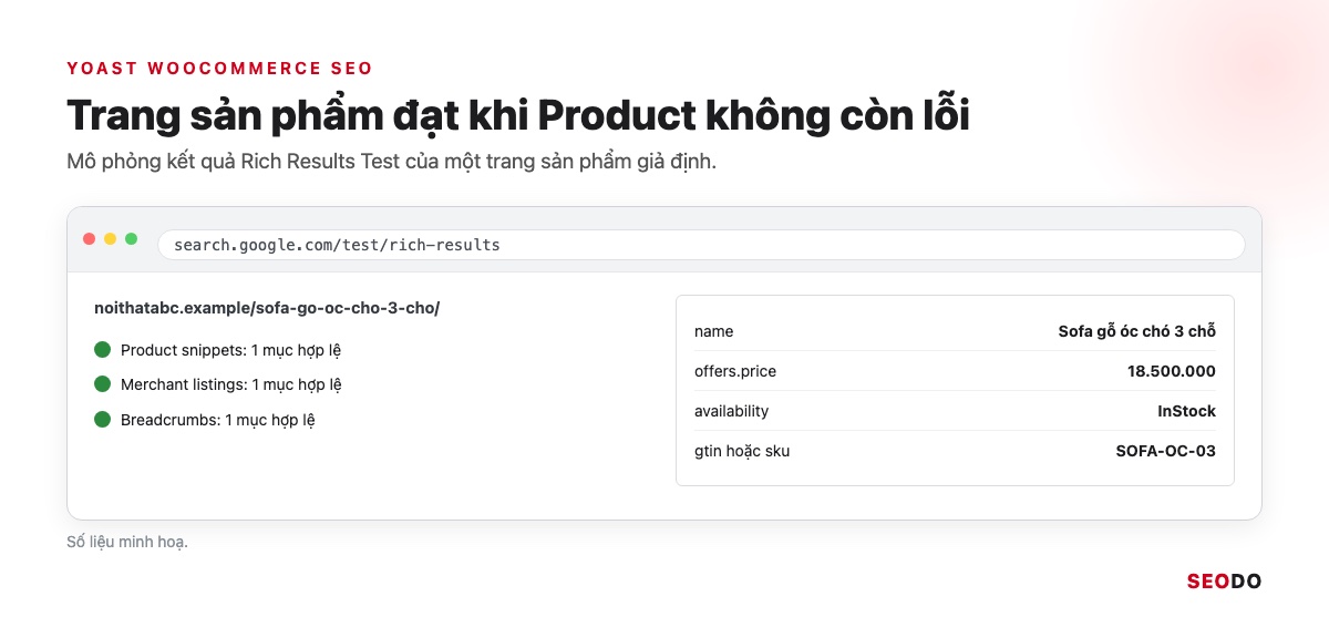 Yoast SEO Là Gì? Hướng Dẫn Cài Đặt Và Cách Dùng Yoast SEO Chi Tiết (Cập Nhật 2026) 77 Mô phỏng kết quả Rich Results Test của một trang sản phẩm đạt Product snippets